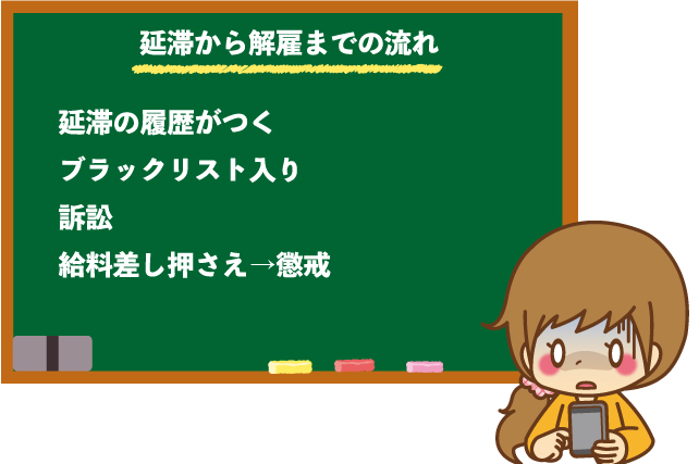 プロミスの延滞から解雇までの流れ