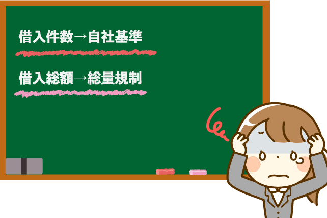 他社借入件数