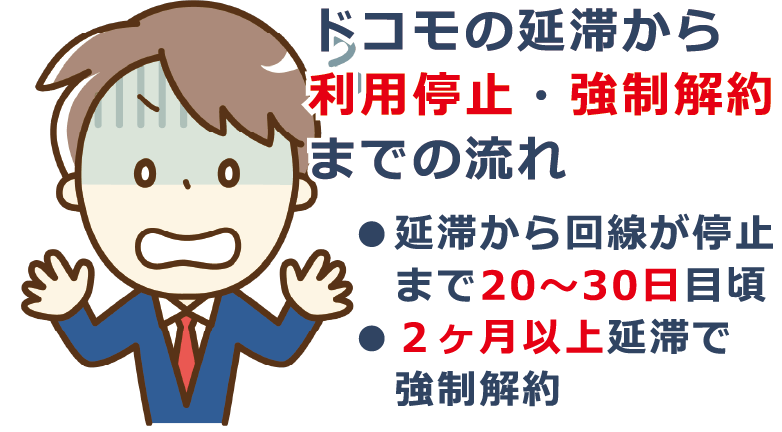 ドコモの料金支払いが遅れたら即強制解約 延滞時のベストな対応とは お金借りる今すぐナビ